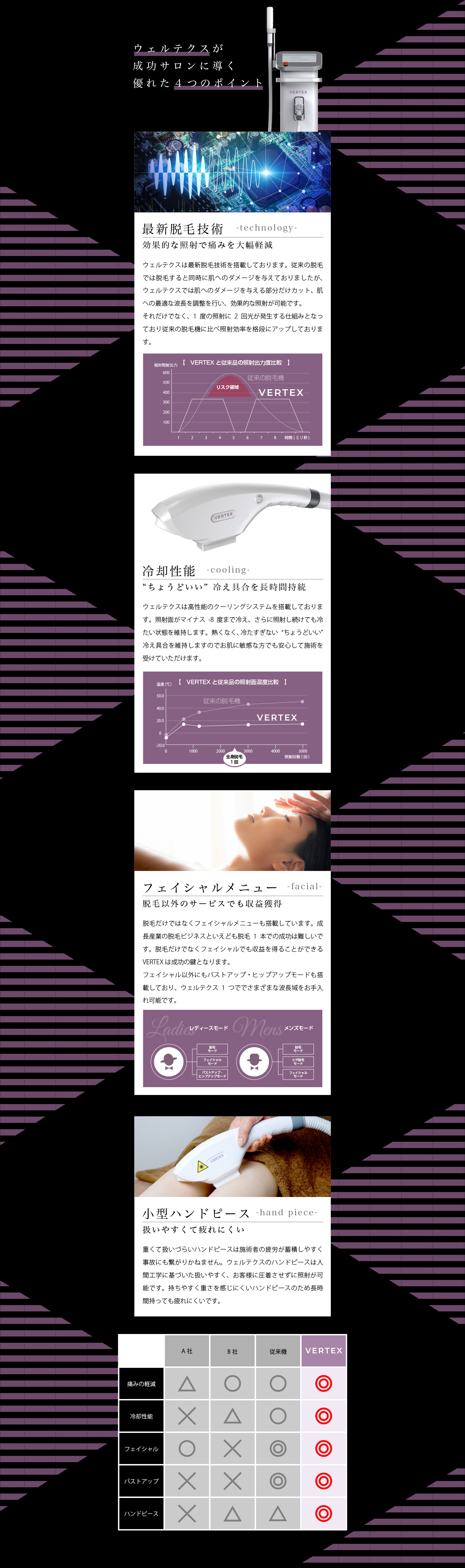 ウェルテクスが成功サロンに導く優れた4つのポイント